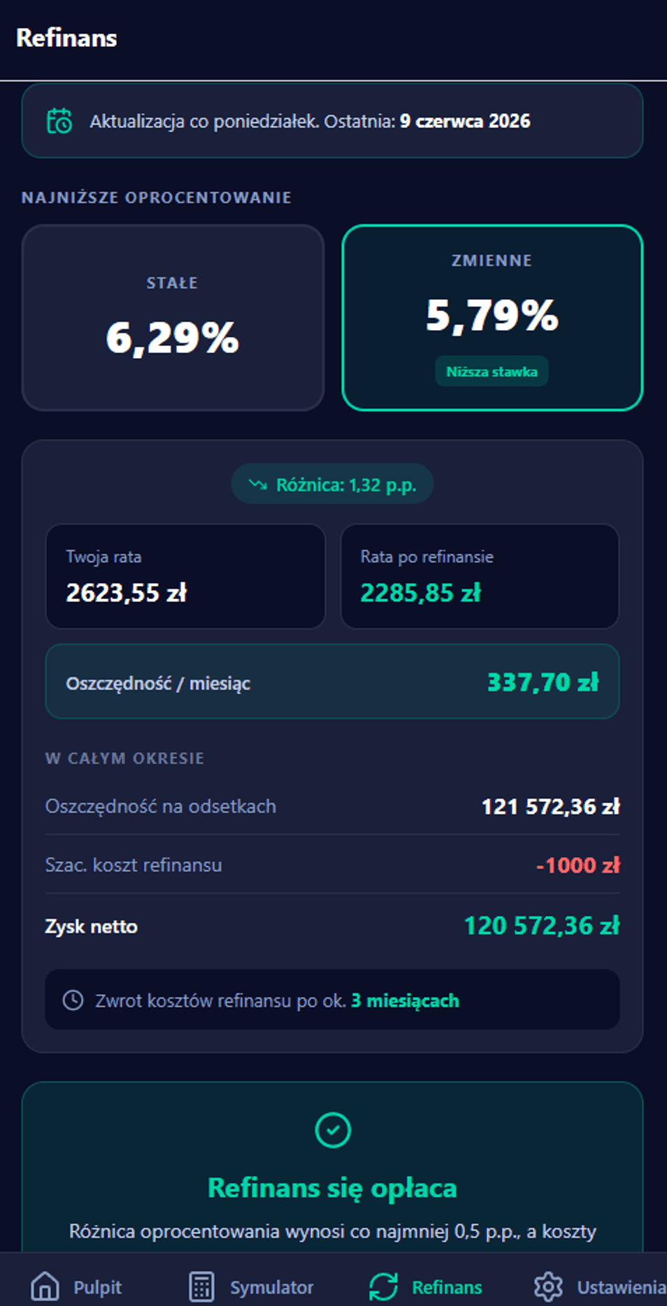 Zakładka Refinans - werdykt Refinans się opłaca