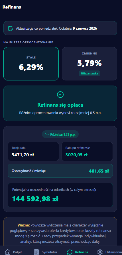 Zakładka Refinans - werdykt Refinans się opłaca