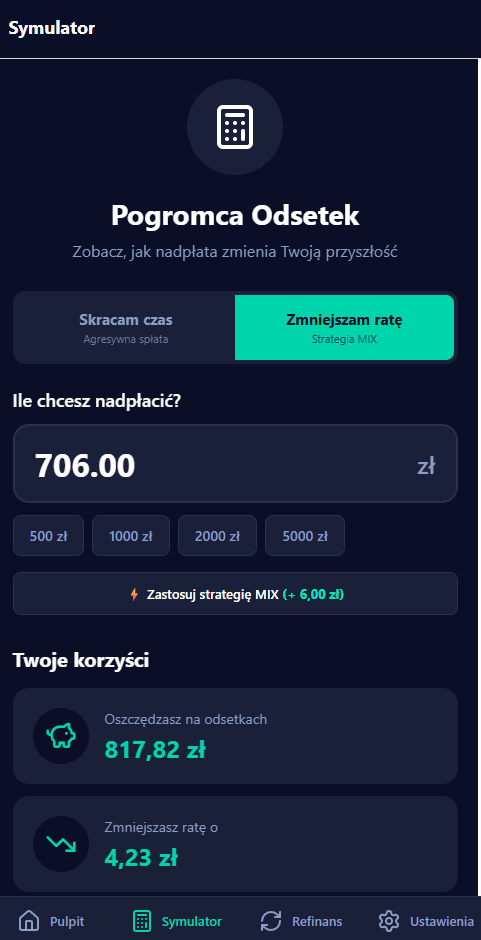 Kolejne obniżenie raty w symulatorze po zastosowaniu strategii MIX